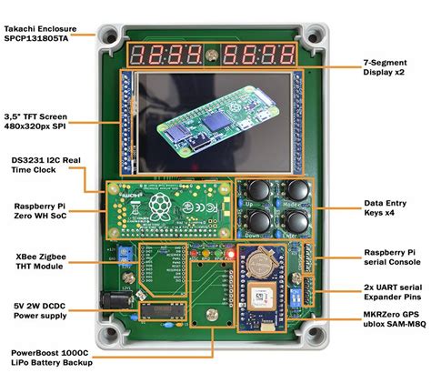 Building The Ultimate Raspberry Pi Automation Controller | Hackaday