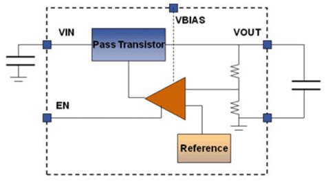 How to Successfully Apply Low-Dropout Regulators | Analog Devices