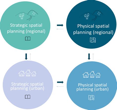 Spatial planning | Lechner Tudásközpont