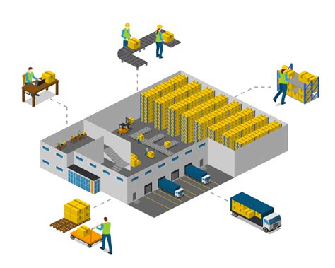 Inside a warehouse-1: Core processes and functions