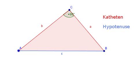 Was ist der Satz des Pythagoras? - Formel und Beweis - Studienkreis.de