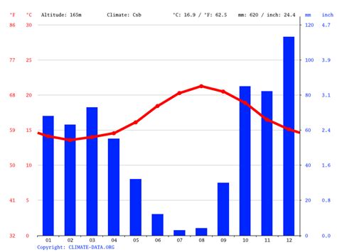 Calheta climate: Average Temperature by month, Calheta water temperature