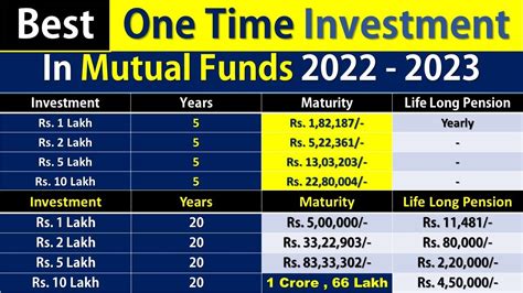 Best One Time Investment In Mutual Funds 2022 | Lic New Pension Plan ...