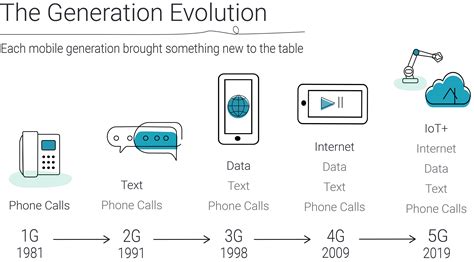 What Is 5G Technology? Breaking Down the Hype, the Tech & the Timeline