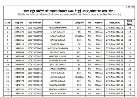 BELTRON DEO Result 2020 Released – Check Cut Off, Merit List @ bsedc.bihar.gov.in