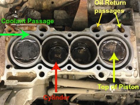 Blown Head Gasket? What Is It?