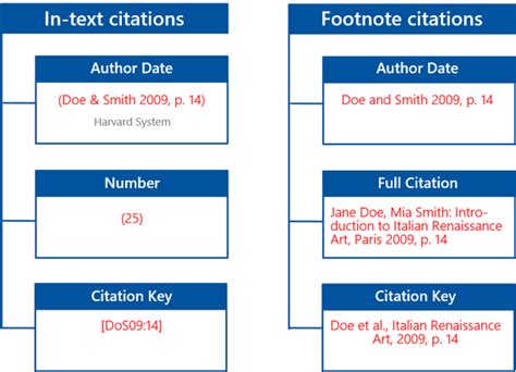 Citavi in Detail > Using Citation Styles > Finding Citation Styles