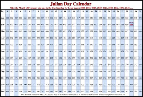 New Printable Julian Calendar | Free calendar template, Calendar printables, Calendar template