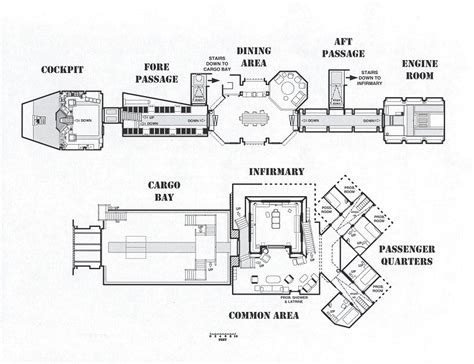 Firefly class ship Serenity ship layout | Firefly serenity, Firefly ...