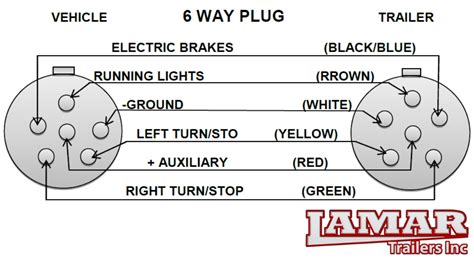 Trailer Wiring Diagrams Information Inside 6 Way Plug Diagram with ...