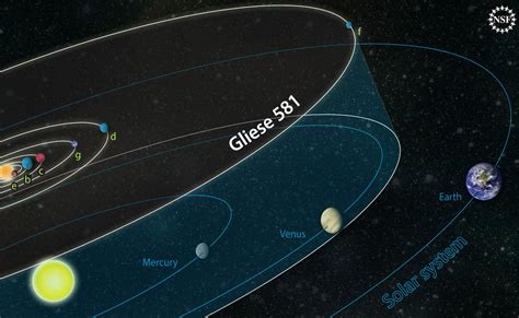 Reanalysis of data suggests ‘habitable’ planet GJ 581d really could exist – Astronomy Now