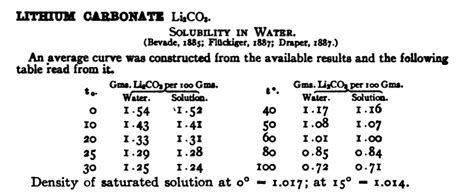 Sciencemadness Discussion Board - LiClO4 from LiCl with aqueous HClO4 ...