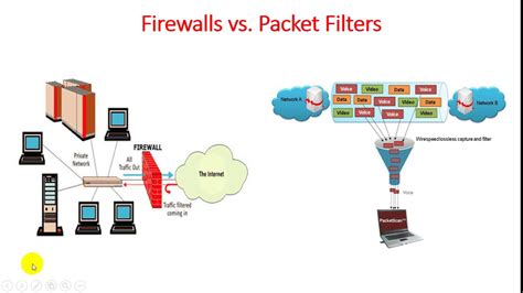 Unit - 2 - Lecture 2 Packet Filter Firewall - YouTube