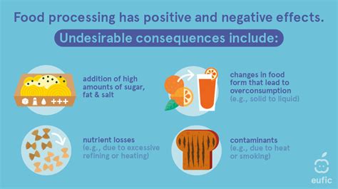 What is processed food? | Eufic