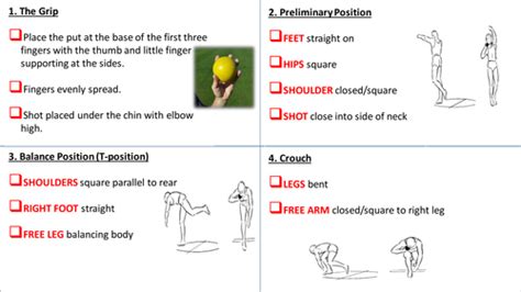 Shot Put Technique Checklist Cards | Teaching Resources