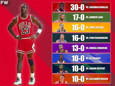 Michael Jordan's Perfect Record Against NBA Rivals: 310 Players Never ...