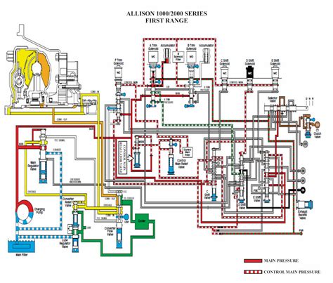 allison transmission schematic - Wiring Diagram