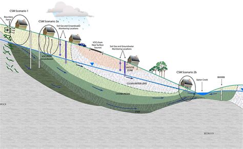 Fort Gillem Vapor Intrusion Assessment and Mitigation