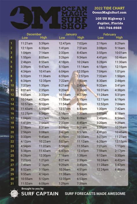 Cross Promotional Tide Charts