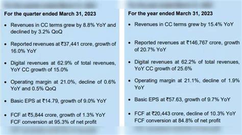 Infosys dividend record date 2023 Q4fy23 result date and time: Check ...