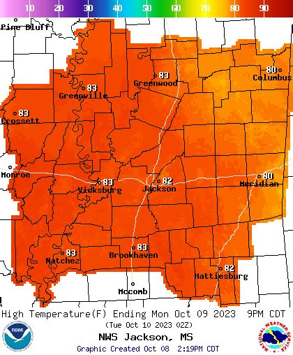 Local Forecast | Meridian Mississippi Weather Blog