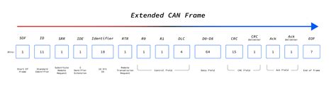 CAN Bus Protocol: The Ultimate Guide (2023) (2024)