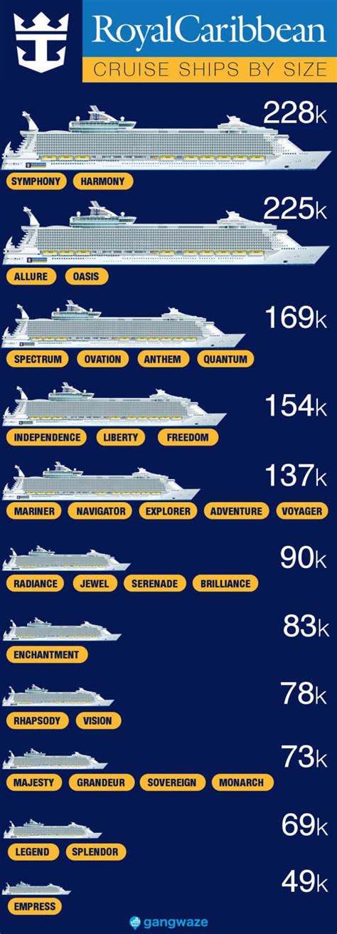 Royal Caribbean Ships by Size [2021] with Comparison Chart | Royal ...