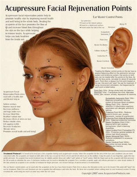 Acupressure Facial Rejuvenation Points Chart - Clinical Charts and Supplies