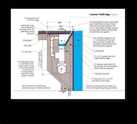 Knife Edge Perimeter Flow Concept | Overflow pool, Pool construction, Swimming pool construction