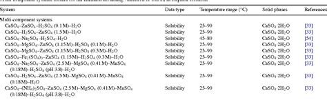 [PDF] Modelling of calcium sulphate solubility in concentrated multi-component sulphate ...