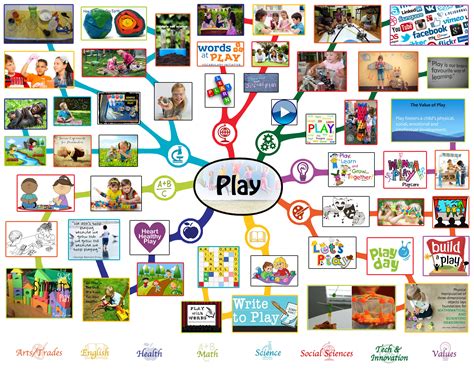 Play Lesson Plan: All Subjects | Any Age | Any Learning Environment ...