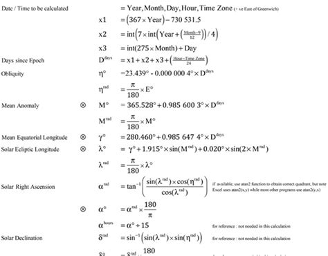 The Equation of Time - Calculating the Equation of Time