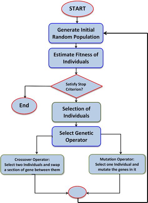 Algorithm Flowchart Example 3 Flow Chart Algorithm Example | Porn Sex ...