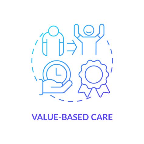 Value Based Care