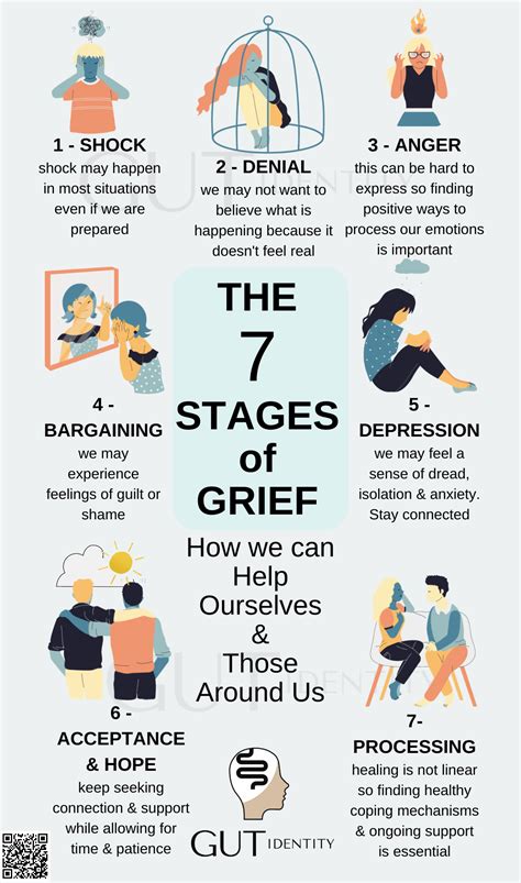 Stages Of Grief (Definition Examples) Practical Psychology, 44% OFF