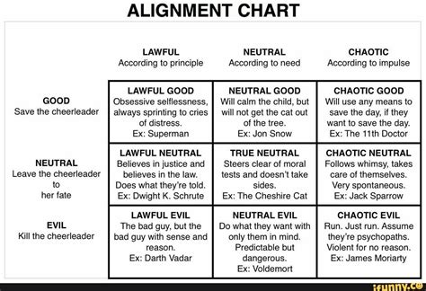 ALIGNMENT CHART LAWFUL According to principle LAWFUL GOOD Obsessive selﬂessness, always ...