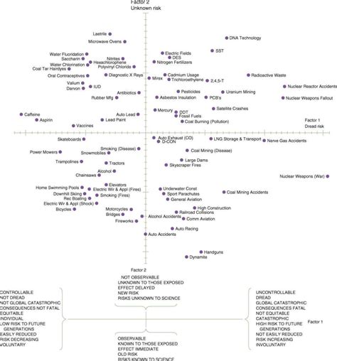 Statistics: Making Sense of Uncertainty | Basicmedical Key