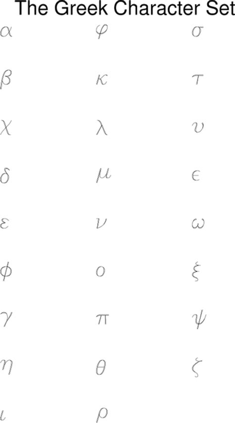 NCL Graphics: Equations