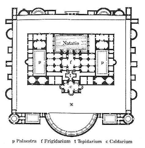 Baths of Diocletian