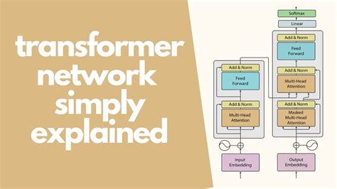 transformer neural network simply explained - YouTube