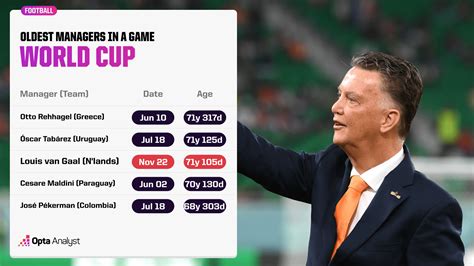 Netherlands 2-0 Senegal: The Late, Late Show Saves the Dutch | The Analyst