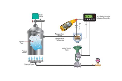 Tools Measurement & Analysis Instruments 4-20ma current output anti ...