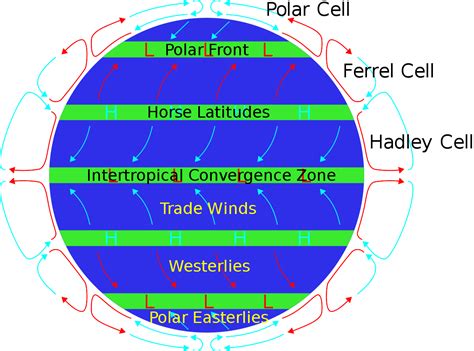 PRESSURE BELTS AND WIND SYSTEM - Shaping Minds