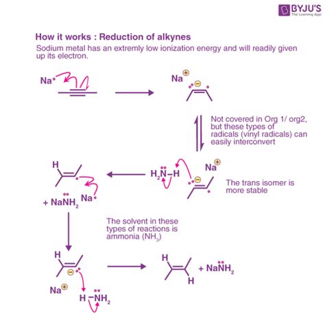 Na NH3 Reaction - Sodium and Ammonia Reaction, Ammonia and sodium ...