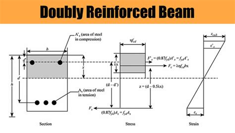 Full Version Difference Between Singly And Doubly Reinforced Beam 12 Ebook [mobi] Download Rar