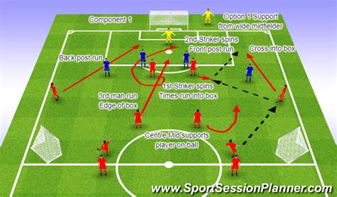 Football/Soccer: Midfield Support Play (Tactical: Combination play ...