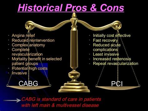 Pci vs cabg