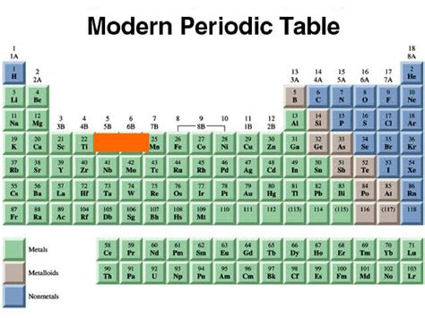 my world: senyawa "MAGNESIUM KLORIDA"