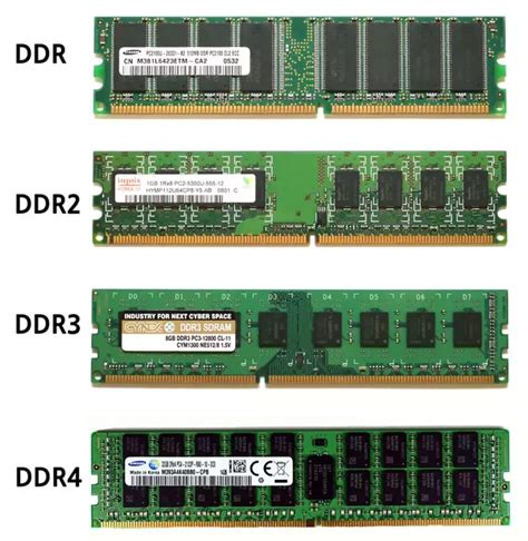 How To Identify RAM Type In Computer/Laptop - Check DDR