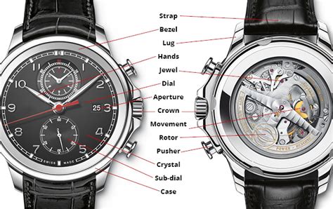 Anatomy of a Watch | Montreal Watch Repair Service Center | Watchtyme